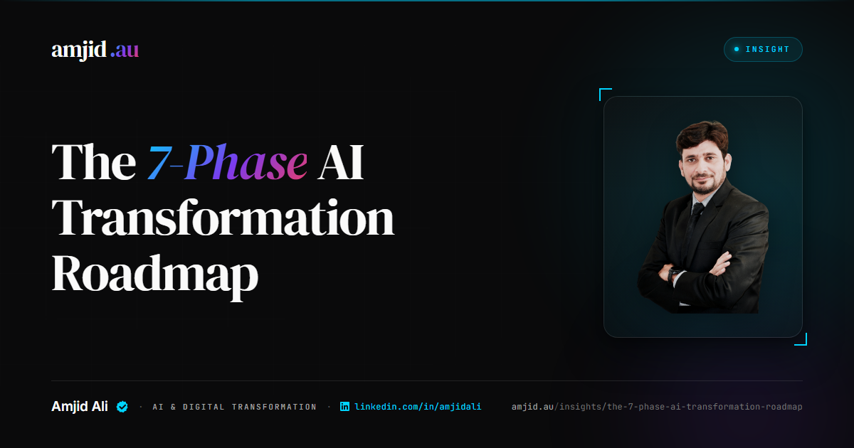 The 7-Phase AI Transformation Roadmap (From a Real Operator), AI Transformation, Strategy